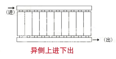 暖气片,暖气片大品牌,1xbet,异侧上进下出