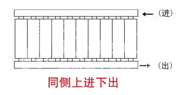 暖气片,暖气片大品牌,1xbet,同侧上进下出