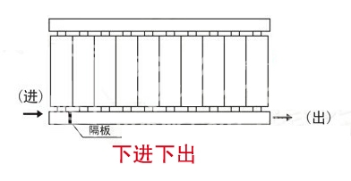 暖气片,暖气片大品牌,1xbet,下进下出