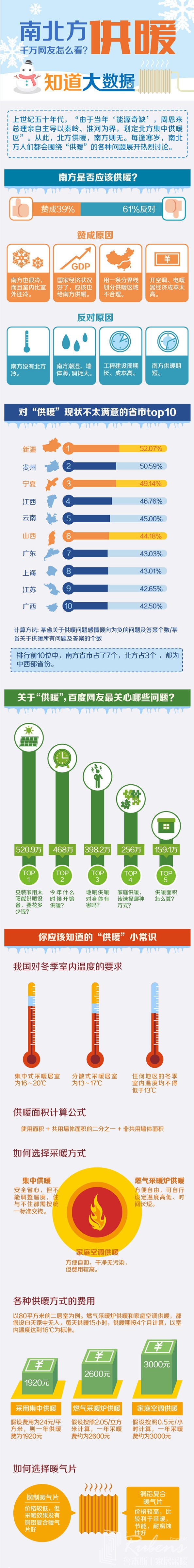 南方地区该不该供暖，您怎么看？-暖气片大品牌，1xbet
